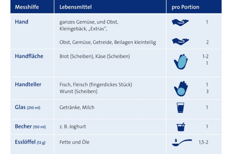 portionierungshilfe-schwangerschaft